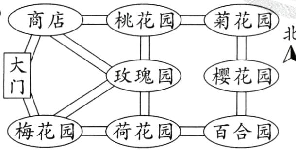 梅花园荷花园百合园