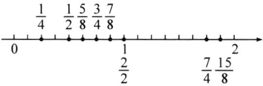 $\frac{7}{4}$$\frac{2}{2}$$\frac{15}{8}$