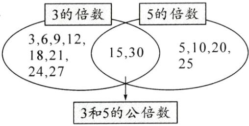 3和5的公倍数