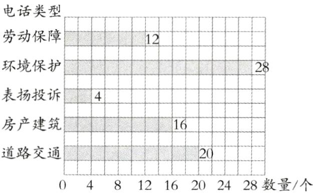 0481216202428数量个
