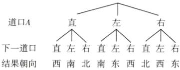 下一道口直左右直左右直左右结果朝向西南北南东西北西东