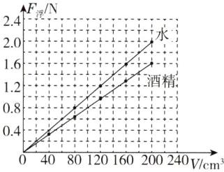 044二t04080120160200240vcm
