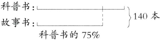 故事书科普书的75
