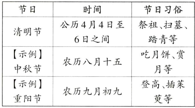 农历九月初九重阳节萸等