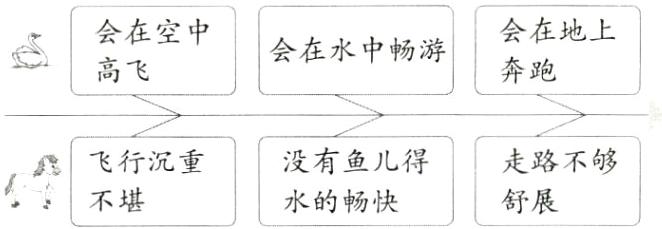 没有鱼儿得舒展不堪水的畅快