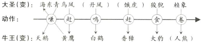 牛王变天鹅黄鹰白鹤香獐大豹人熊