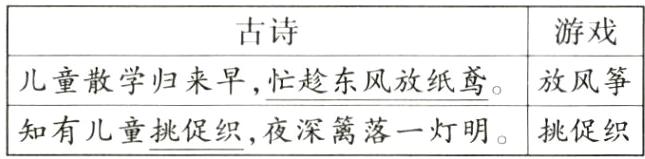 挑促织知有儿童挑促织 夜深篱落一灯明