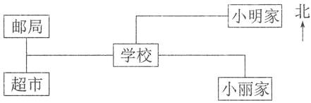 学校超市小丽家