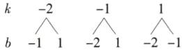 k−2b−11−21−2−1