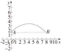 2−012345678910x−2