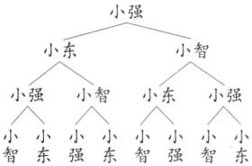 △小小小小小小小小智东强东智强智东