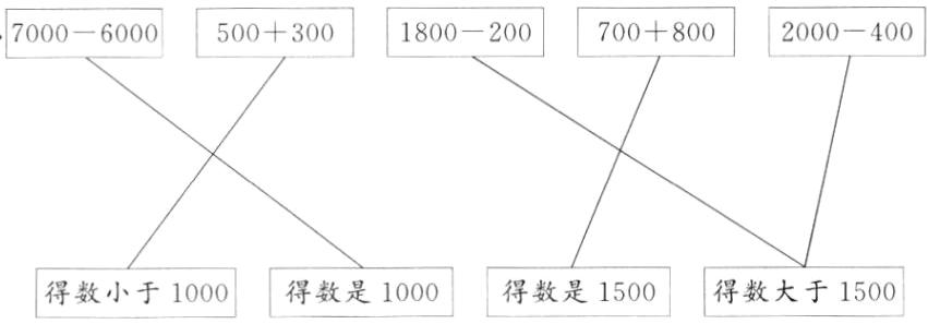 得数小于1000得数是1500得数大于1500得数是1000
