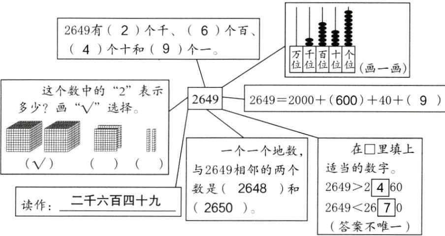 2649267读作2650答案不唯一
