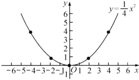 −6−5−4−3−2−110¹123456x