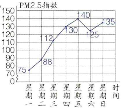 期期期期期期期间一二三四五六日