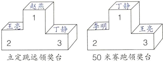 50米赛跑领奖台立定跳远领奖台