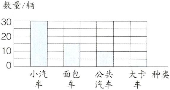 小汽面包公共大卡种类汽车