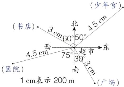 南医院1cm表示200m广场