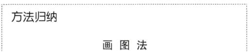 画图法