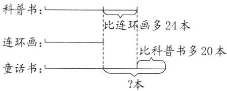 童话书本