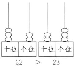 十位个位十位个位3223