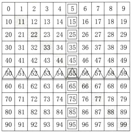 95969798999091929394