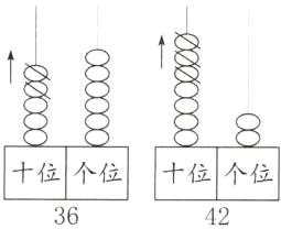 十位个位十位个位3642