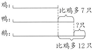 鹅比鸡多12只