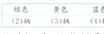 4辆3辆2辆
