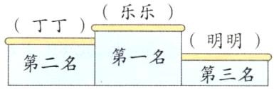 明明第一名第二名第三名