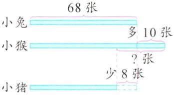 少8张小猪
