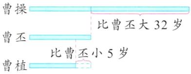 比曹丕小5岁曹植