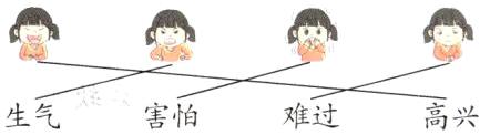 生气害怕难过高兴
