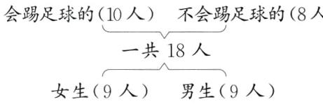 女生9人男生9人
