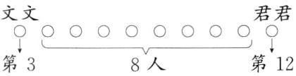 第12第38人