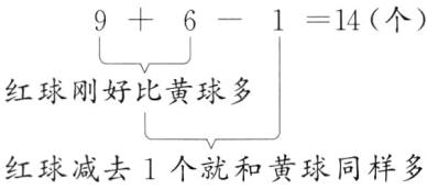 红球减去1个就和黄球同样多