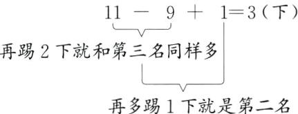 再多踢1下就是第二名