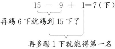 再多踢1下就能得第一名