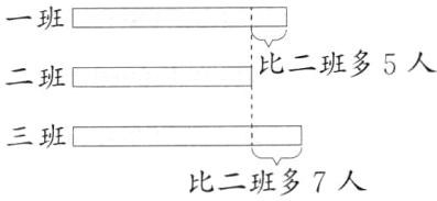 三班比二班多7人