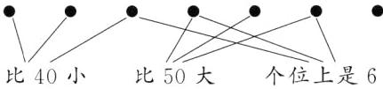 比50大个位上是6比40小