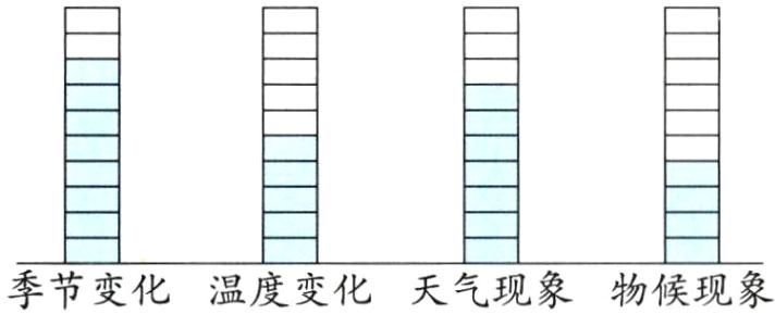 季节变化温度变化天气现象物候现象