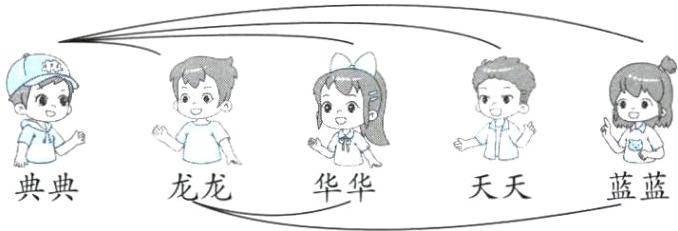 蓝蓝典典天天华华