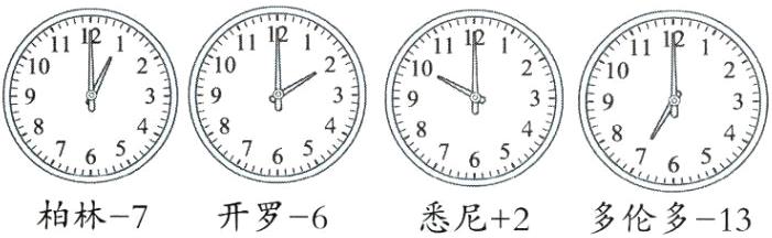 柏林7开罗6悉尼2多伦多13