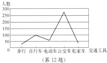 0步行自行车电动车公交车私家车交通工具第12题