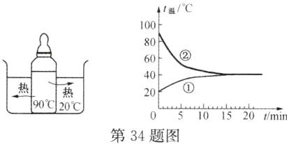 05101520t/min第34题图
