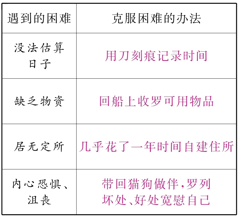 沮丧坏处好处宽慰自己