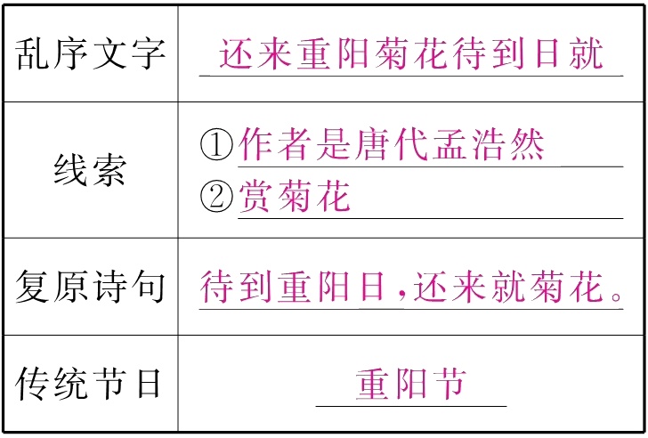 传统节日重阳节