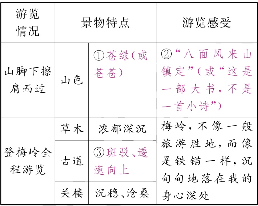 关楼沉稳沧桑身心深处