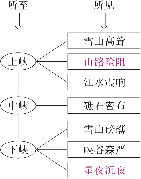 星夜沉寂