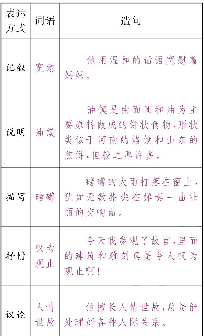 世故处理好各种人际关系